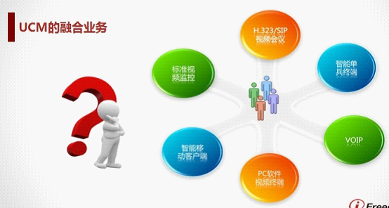 捷视飞通：UCM多媒体业务融合平台创造新业务新体验