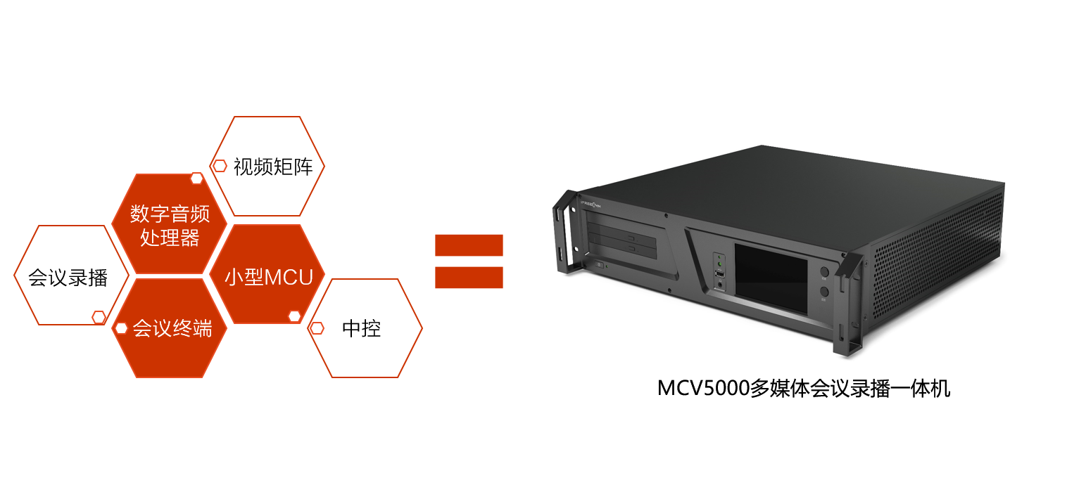会议服务六合一，捷视飞通MCV5000会议终端大揭秘