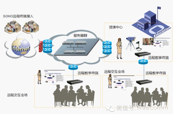 捷视飞通倾力打造广西电大远程教学系统