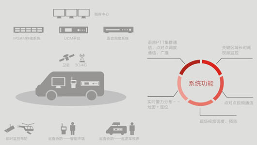 捷视飞通移动可视化指挥