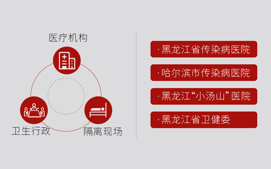 阶段盘点 | 连续7天，捷视飞通为黑龙江、福建等一线医疗机构抗击疫情
