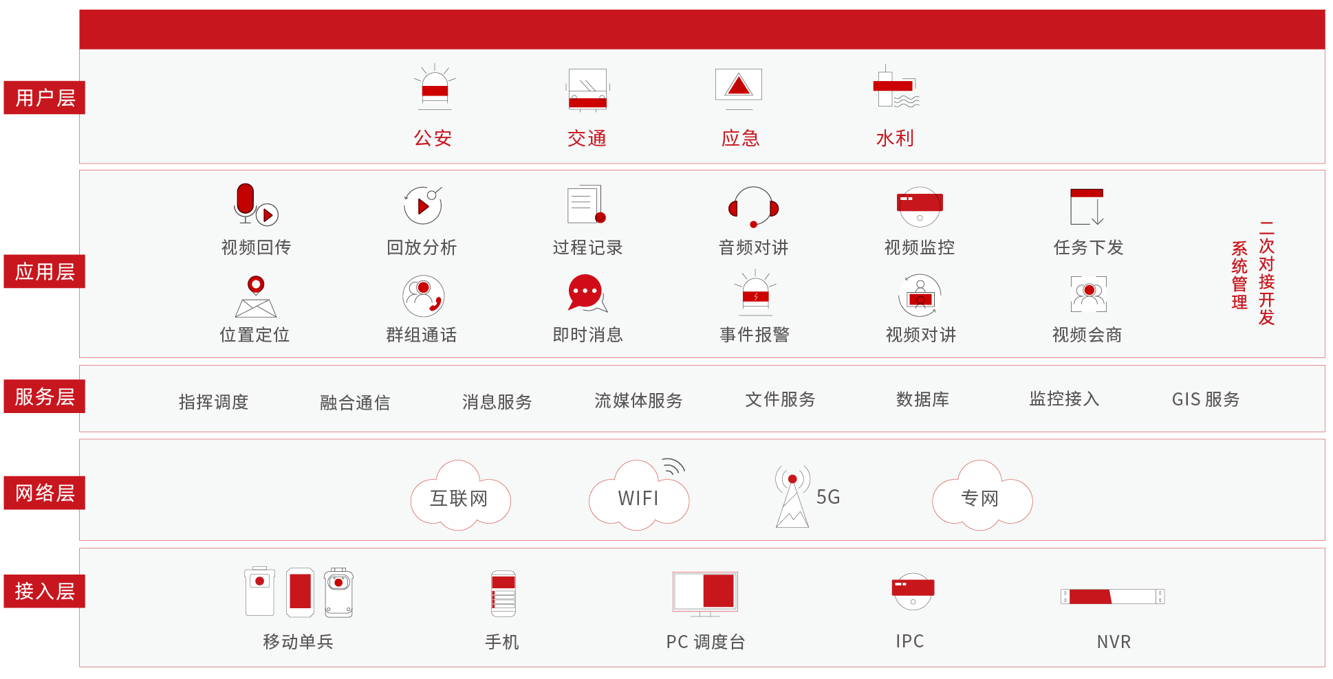 移动可视化指挥系统方案