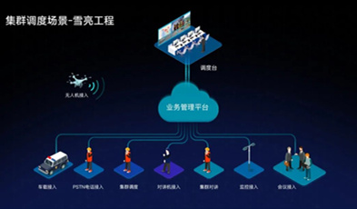 捷视飞通打造市-县-乡镇三级综治平台，做“平安河源”的守护者