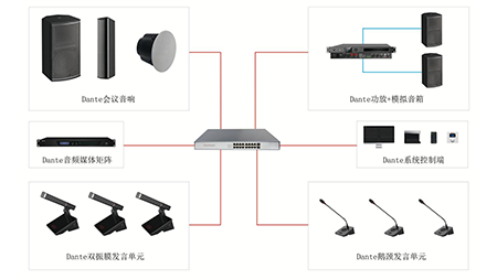 Dante网络音频系统解决方案